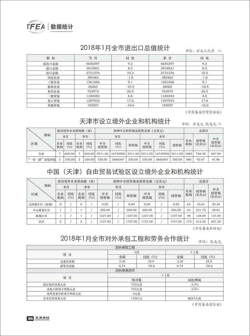 《天津外经》2018-数据统计1-1.jpg