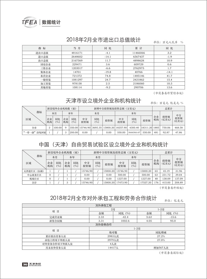 《天津外经》2018-数据统计2-1.jpg