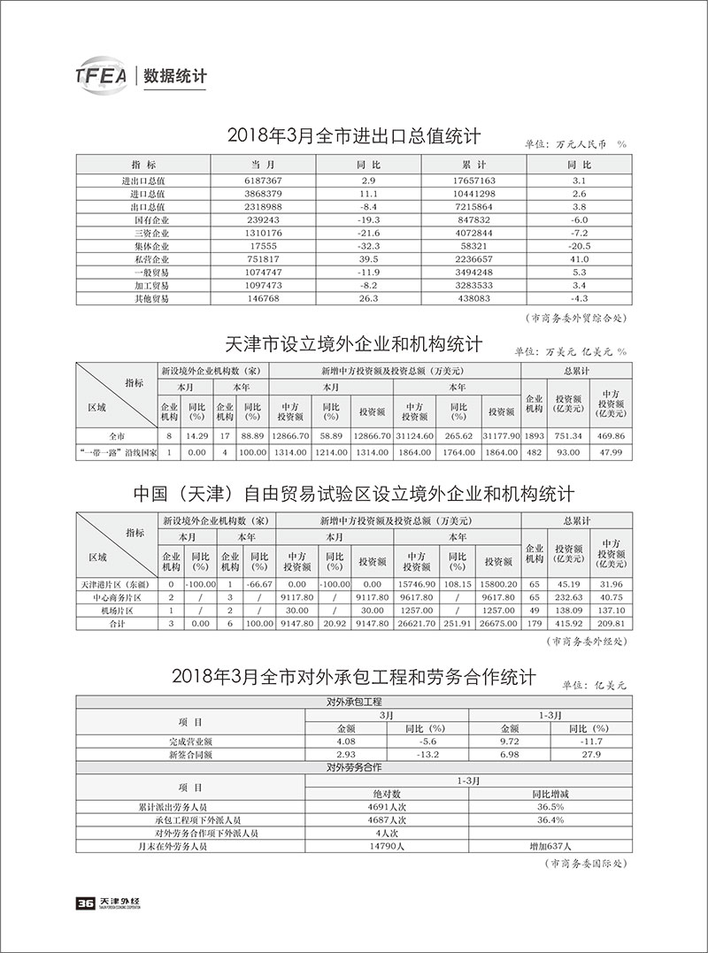 《天津外经》2018-数据统计3-1.jpg