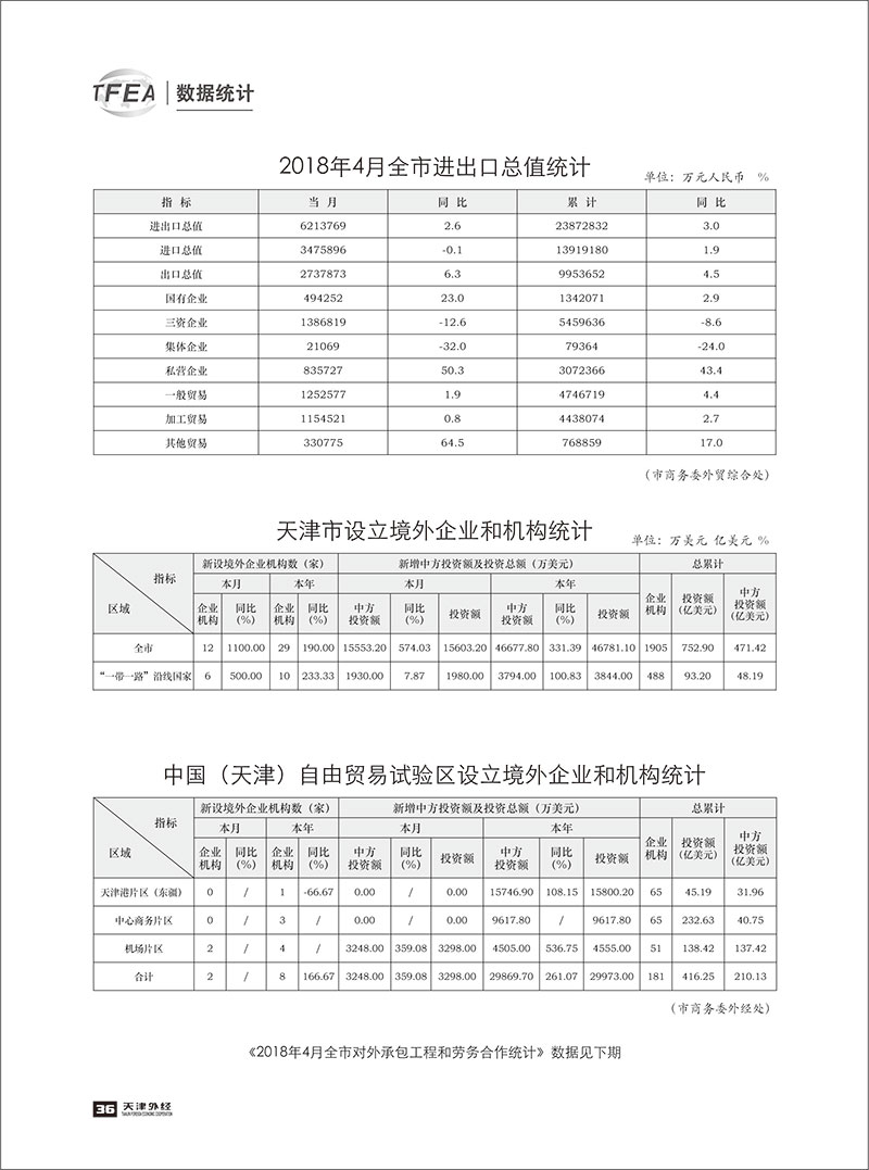 《天津外经》2018-数据统计4-1.jpg