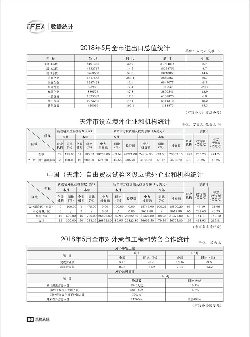 《天津外经》2018-数据统计5-1.jpg