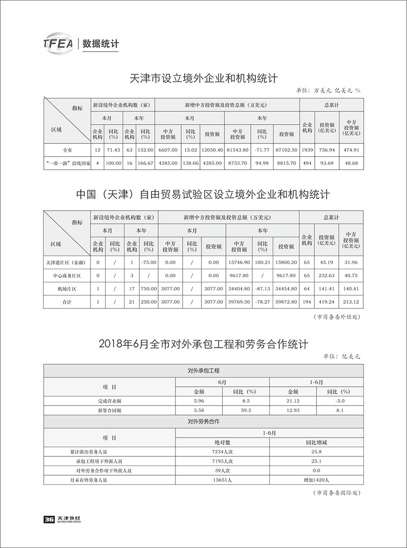 《天津外经》2018-数据统计6-1.jpg
