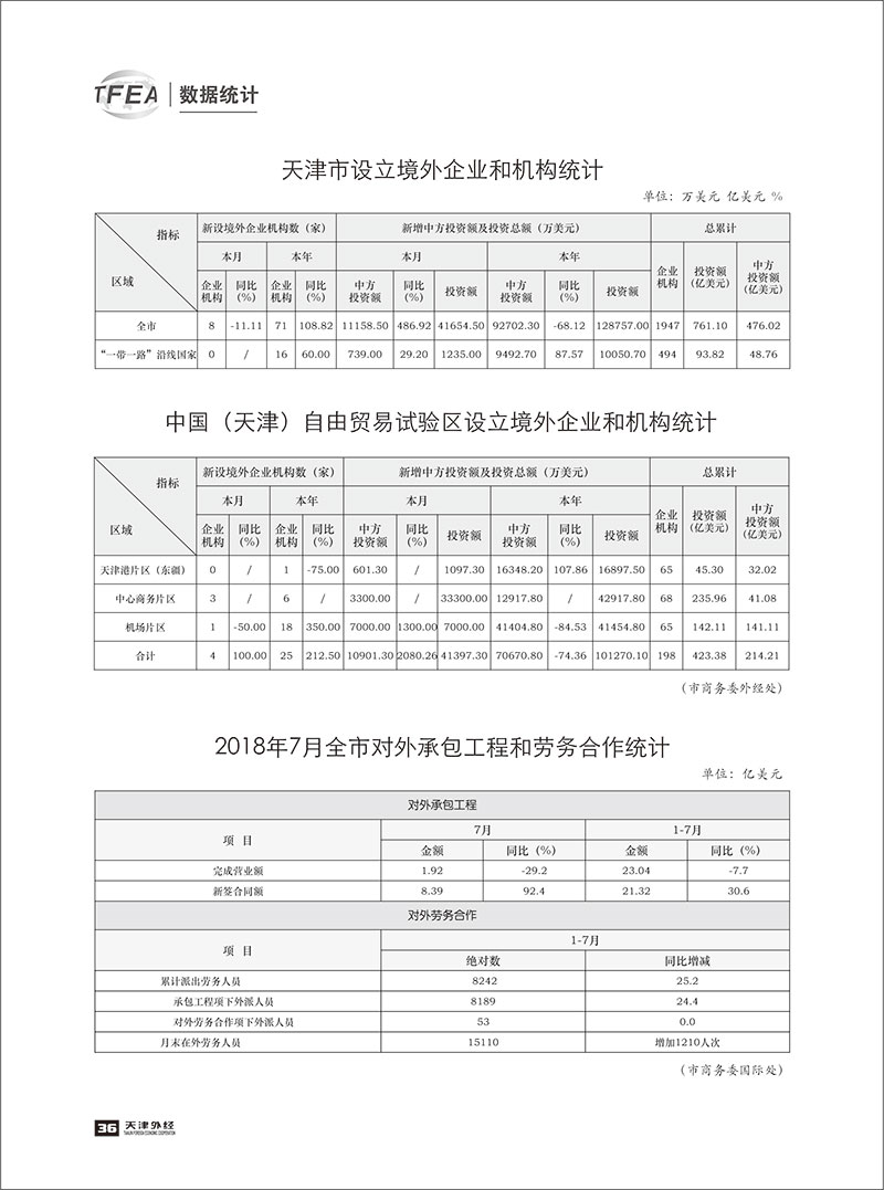 《天津外经》2018-数据统计7-1.jpg