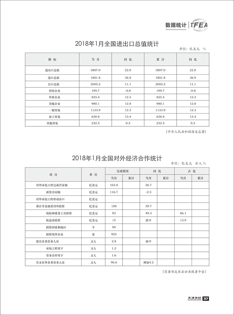 《天津外经》2018-数据统计1-2.jpg