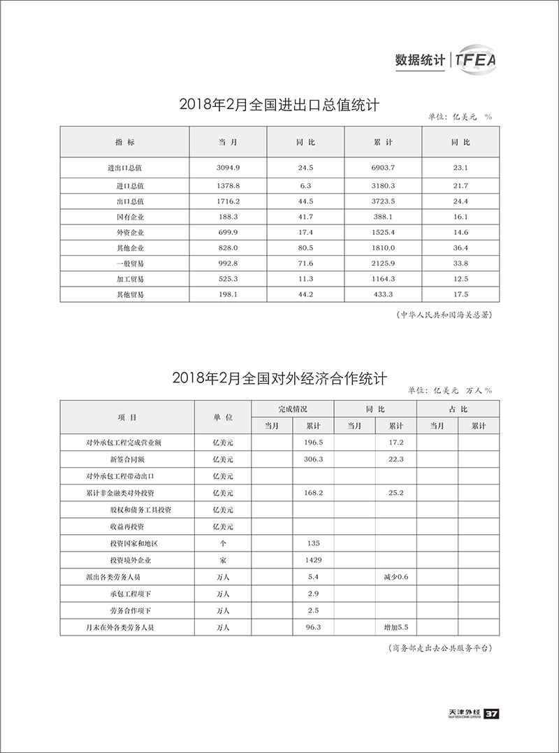 《天津外经》2018-数据统计2-2.jpg