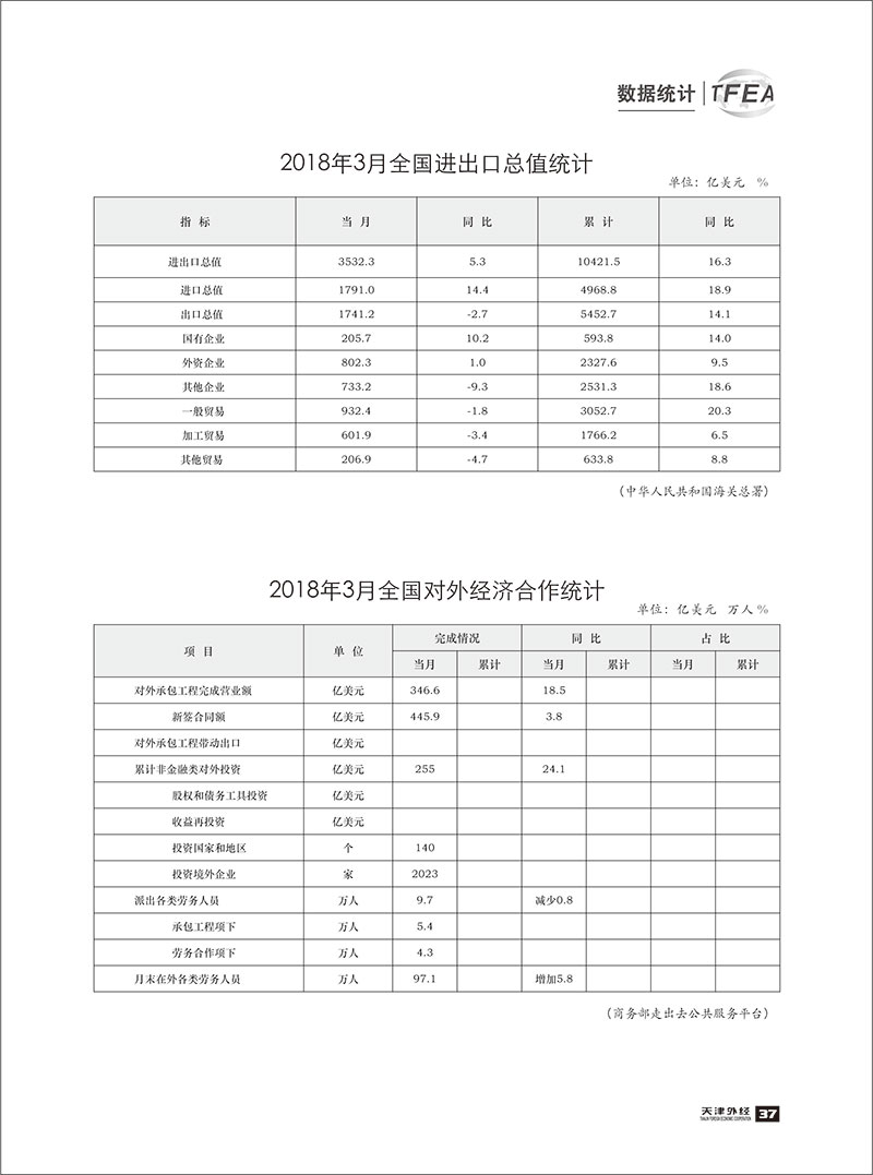 《天津外经》2018-数据统计3-2.jpg