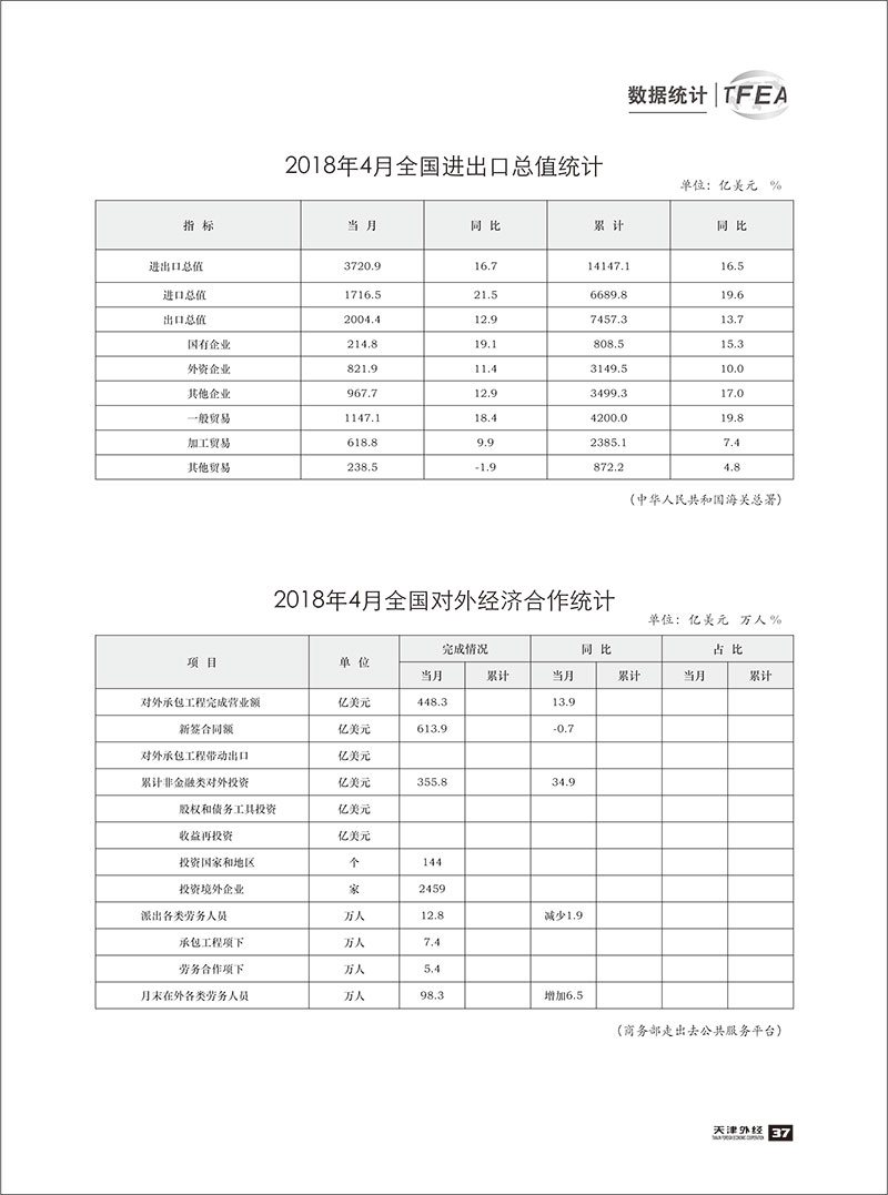 《天津外经》2018-数据统计4-2.jpg