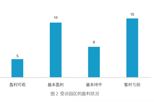 1.6-图片来源：《中国“一带一路”境外经贸合作区助力可持续发展报告》.webp.jpg