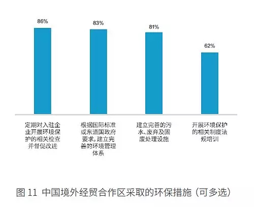 1.7-图片来源：《中国“一带一路”境外经贸合作区助力可持续发展报告》.webp.jpg